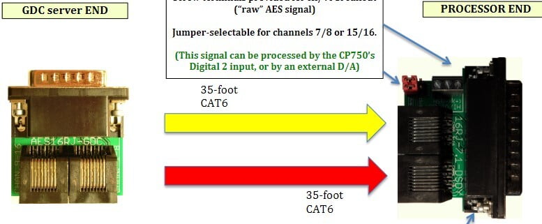 Dargco 16RJ-7.1-GDC-SNY