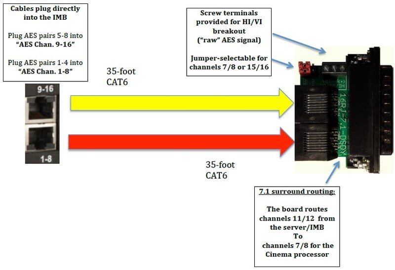 7.1 CAT6 kit- for IMB RJ45s- DSDY board- two 35-foot CAT6 cbls.